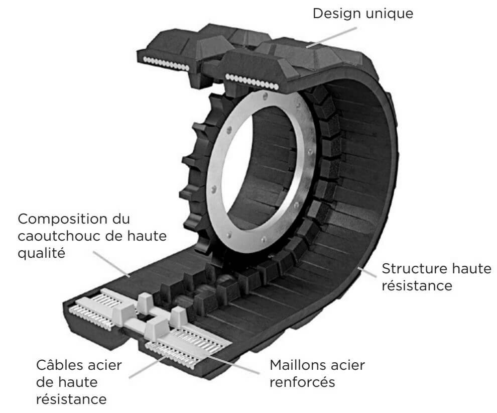 FAÎTES LE CHOIX DE LA QUALITÉ POUR VOS CHENILLES